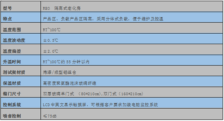 隔离式技术参数