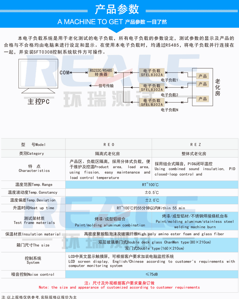 电源负载老化房参数